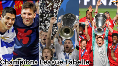 champions league tabelle